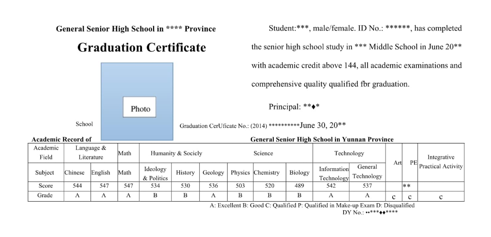 山西省高中畢業證英文翻譯模板