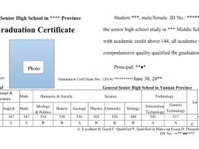 山西省高中畢業證翻譯模板及注意事項